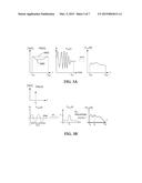 METHOD OF PERFORMING AN RECD MEASUREMENT USING A HEARING ASSISTANCE DEVICE diagram and image