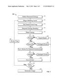 SYSTEMS AND METHODS FOR SUMMING SIGNALS FROM AN IMAGING DETECTOR diagram and image