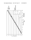 FAST THIN-FILM LIGHT EMITTING DIODE diagram and image