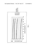 FAST THIN-FILM LIGHT EMITTING DIODE diagram and image