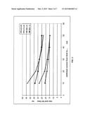 FAST THIN-FILM LIGHT EMITTING DIODE diagram and image