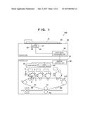 TONE CORRECTION PROCESS THAT CORRECTS TONE OF IMAGE FORMED BY IMAGE     FORMING APPARATUS diagram and image