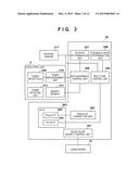 TONE CORRECTION PROCESS THAT CORRECTS TONE OF IMAGE FORMED BY IMAGE     FORMING APPARATUS diagram and image