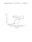 FILM AND IMAGE HEATING DEVICE USING FILM diagram and image