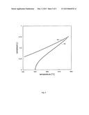 PROCESS FOR PERFORMING AN ENDOTHERMIC REACTION diagram and image