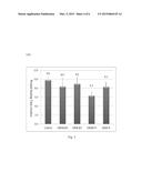 WOUND HEALING COMPOSITION diagram and image