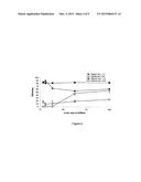 PHARMACEUTICAL COMPOSITIONS COMPRISING POLYMERIC BINDERS WITH     NON-HYDROLYSABLE COVALENT BONDS AND THEIR USE IN TREATING CELIAC DISEASE diagram and image