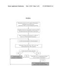 Treatment Methods for Rheumatoid Arthritis diagram and image