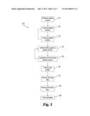 BIOACTIVE COMPOSITIONS DERIVABLE FROM PLATELET CONCENTRATES, AND METHODS     FOR PREPARING AND USING SAME diagram and image