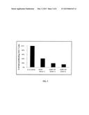 BONE MARROW-DERIVED MESENCHYMAL STEM CELLS AS A SOURCE OF NEURAL     PROGENITORS diagram and image