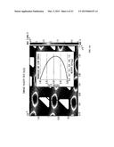 HIGH EFFICIENCY MICROFLUIDIC PURIFICATION OF STEM CELLS TO IMPROVE     TRANSPLANTS diagram and image