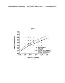 HIGH EFFICIENCY MICROFLUIDIC PURIFICATION OF STEM CELLS TO IMPROVE     TRANSPLANTS diagram and image