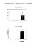 HUMANIZED ANTI-IL 10 ANTIBODIES FOR THE TREATMENT OF SYSTEMIC LUPUS     ERYTHEMATOSUS (SLE) diagram and image