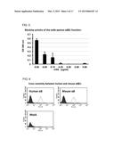 FIBROSIS SUPPRESSION BY INHIBITING INTEGRIN ALPHA-8 BETA-1 FUNCTION diagram and image