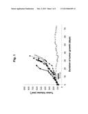 Method of Treating Cancer with DLL4 Antagonist and Chemotherapeutic Agent diagram and image