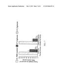 CANCER THERAPY USING BETA GLUCAN AND ANTIBODIES diagram and image