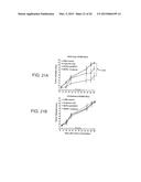 CANCER THERAPY USING BETA GLUCAN AND ANTIBODIES diagram and image