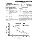 GITR ANTIGEN BINDING PROTEINS diagram and image