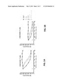 GITR ANTIGEN BINDING PROTEINS diagram and image