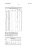 GITR ANTIGEN BINDING PROTEINS diagram and image