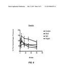 METHODS AND COMPOSITIONS FOR TREATING CONDITIONS RELATED TO LACK OF BLOOD     SUPPLY, SHOCK AND NEURONAL INJURIES diagram and image