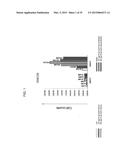 Mesenchymal Stem Cells Conditioned Medium and Methods of Generating and     Using the Same diagram and image