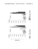 Mesenchymal Stem Cells Conditioned Medium and Methods of Generating and     Using the Same diagram and image