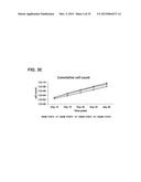 Mesenchymal Stem Cells Conditioned Medium and Methods of Generating and     Using the Same diagram and image