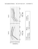 Mesenchymal Stem Cells Conditioned Medium and Methods of Generating and     Using the Same diagram and image