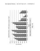 Mesenchymal Stem Cells Conditioned Medium and Methods of Generating and     Using the Same diagram and image