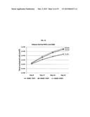 Mesenchymal Stem Cells Conditioned Medium and Methods of Generating and     Using the Same diagram and image