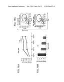 Mesenchymal Stem Cells Conditioned Medium and Methods of Generating and     Using the Same diagram and image