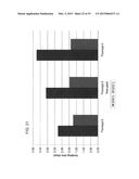 Mesenchymal Stem Cells Conditioned Medium and Methods of Generating and     Using the Same diagram and image