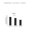 Mesenchymal Stem Cells Conditioned Medium and Methods of Generating and     Using the Same diagram and image