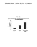 Mesenchymal Stem Cells Conditioned Medium and Methods of Generating and     Using the Same diagram and image