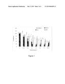 Raw Extract of a Sechium Edule Hybrid, Method for Extracting Same and Use     Thereof for Formulations Having an Antineoplastic Effect diagram and image