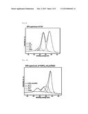 METHOD FOR SYNTHESIZING GRAPHENE-BASED NANOCOMPOSITE AND GRAPHENE-BASED     NANOCOMPOSITE SYSTNESIZED USING THE METHOD diagram and image