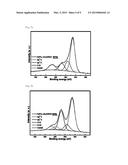 METHOD FOR SYNTHESIZING GRAPHENE-BASED NANOCOMPOSITE AND GRAPHENE-BASED     NANOCOMPOSITE SYSTNESIZED USING THE METHOD diagram and image