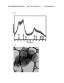 METHOD FOR SYNTHESIZING GRAPHENE-BASED NANOCOMPOSITE AND GRAPHENE-BASED     NANOCOMPOSITE SYSTNESIZED USING THE METHOD diagram and image