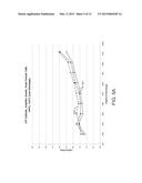 ELECTROLYTE FORMULATION FOR REDUCED GASSING WIDE TEMPERATURE RANGE CYCLING diagram and image