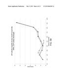 ELECTROLYTE FORMULATION FOR REDUCED GASSING WIDE TEMPERATURE RANGE CYCLING diagram and image