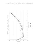 ELECTROLYTE FORMULATION FOR REDUCED GASSING WIDE TEMPERATURE RANGE CYCLING diagram and image