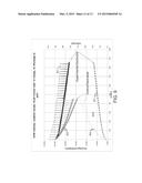 ELECTROLYTE FORMULATION FOR REDUCED GASSING WIDE TEMPERATURE RANGE CYCLING diagram and image