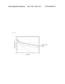 Negative Electrode Active Material for Nonaqueous Electrolyte Secondary     Batteries diagram and image