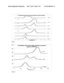 HIGH TEMPERATURE COMBUSTION CATALYST diagram and image