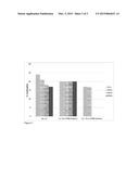 HIGH TEMPERATURE COMBUSTION CATALYST diagram and image