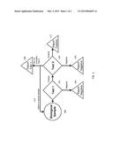 METHODS FOR SCREENING AND DIAGNOSING GENETIC CONDITIONS diagram and image