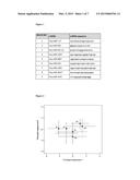 COMPLEX SETS OF MIRNAS AS NON-INVASIVE BIOMARKERS FOR EARLY DIAGNOSIS OF     ACUTE MYOCARDIAL INFARCTION diagram and image