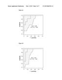 COMPLEX SETS OF MIRNAS AS NON-INVASIVE BIOMARKERS FOR EARLY DIAGNOSIS OF     ACUTE MYOCARDIAL INFARCTION diagram and image