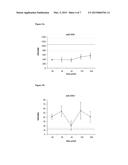 COMPLEX SETS OF MIRNAS AS NON-INVASIVE BIOMARKERS FOR EARLY DIAGNOSIS OF     ACUTE MYOCARDIAL INFARCTION diagram and image